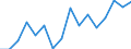 Unit of measure: Percentage / Quantile: Total / Age class: From 16 to 19 years / Sex: Total / Geopolitical entity (reporting): Finland