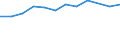 Unit of measure: Percentage / Quantile: Total / Age class: From 16 to 19 years / Sex: Total / Geopolitical entity (reporting): Iceland