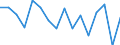 Unit of measure: Percentage / Quantile: Total / Age class: From 16 to 19 years / Sex: Total / Geopolitical entity (reporting): Norway