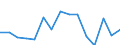 Unit of measure: Percentage / Quantile: Total / Age class: From 16 to 19 years / Sex: Total / Geopolitical entity (reporting): Switzerland