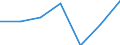 Unit of measure: Percentage / Income quantile: Total / Age class: From 16 to 19 years / Sex: Total / Geopolitical entity (reporting): North Macedonia