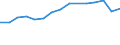 Unit of measure: Percentage / Quantile: Total / Age class: From 16 to 19 years / Sex: Total / Geopolitical entity (reporting): Türkiye