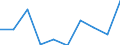 Unit of measure: Percentage / Quantile: Total / Age class: From 16 to 19 years / Sex: Males / Geopolitical entity (reporting): Denmark