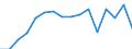 Unit of measure: Percentage / Quantile: Total / Age class: From 16 to 19 years / Sex: Males / Geopolitical entity (reporting): Estonia