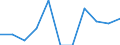 Unit of measure: Percentage / Quantile: Total / Age class: From 16 to 19 years / Sex: Males / Geopolitical entity (reporting): Greece