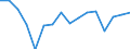 Unit of measure: Percentage / Quantile: Total / Age class: From 16 to 19 years / Sex: Males / Geopolitical entity (reporting): France