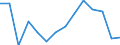 Unit of measure: Percentage / Quantile: Total / Age class: From 16 to 19 years / Sex: Males / Geopolitical entity (reporting): Luxembourg