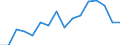 Unit of measure: Percentage / Quantile: Total / Age class: From 16 to 19 years / Sex: Males / Geopolitical entity (reporting): Austria