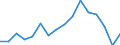 Unit of measure: Percentage / Quantile: Total / Age class: From 16 to 19 years / Sex: Males / Geopolitical entity (reporting): Poland