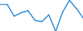 Unit of measure: Percentage / Quantile: Total / Age class: From 16 to 19 years / Sex: Males / Geopolitical entity (reporting): Slovenia