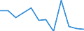 Unit of measure: Percentage / Quantile: Total / Age class: From 16 to 19 years / Sex: Males / Geopolitical entity (reporting): Slovakia