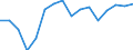 Unit of measure: Percentage / Quantile: Total / Age class: From 16 to 19 years / Sex: Males / Geopolitical entity (reporting): Sweden