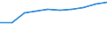 Maßeinheit: Prozent / Quantil: Insgesamt / Altersklasse: 16 bis 19 Jahre / Geschlecht: Männer / Geopolitische Meldeeinheit: Island