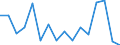 Unit of measure: Percentage / Quantile: Total / Age class: From 16 to 19 years / Sex: Males / Geopolitical entity (reporting): Norway