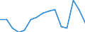 Unit of measure: Percentage / Quantile: Total / Age class: From 16 to 19 years / Sex: Males / Geopolitical entity (reporting): Switzerland