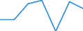 Unit of measure: Percentage / Income quantile: Total / Age class: From 16 to 19 years / Sex: Males / Geopolitical entity (reporting): North Macedonia