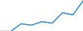 Unit of measure: Percentage / Quantile: Total / Age class: From 16 to 19 years / Sex: Females / Geopolitical entity (reporting): European Union (EU6-1958, EU9-1973, EU10-1981, EU12-1986, EU15-1995, EU25-2004, EU27-2007, EU28-2013, EU27-2020)