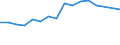 Unit of measure: Percentage / Quantile: Total / Age class: From 16 to 19 years / Sex: Females / Geopolitical entity (reporting): Germany