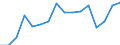 Unit of measure: Percentage / Quantile: Total / Age class: From 16 to 19 years / Sex: Females / Geopolitical entity (reporting): Estonia