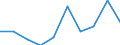 Unit of measure: Percentage / Quantile: Total / Age class: From 16 to 19 years / Sex: Females / Geopolitical entity (reporting): Greece