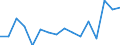 Unit of measure: Percentage / Quantile: Total / Age class: From 16 to 19 years / Sex: Females / Geopolitical entity (reporting): Spain