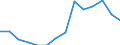 Percentage / Total / From 16 to 19 years / Total / Lithuania