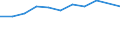 Percentage / Total / From 16 to 19 years / Total / Iceland