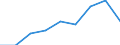 Unit of measure: Percentage / Quantile: Total / Age class: From 16 to 19 years / Sex: Total / Level of activity limitation: Some / Geopolitical entity (reporting): European Union (EU6-1958, EU9-1973, EU10-1981, EU12-1986, EU15-1995, EU25-2004, EU27-2007, EU28-2013, EU27-2020)