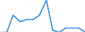 Unit of measure: Percentage / Quantile: Total / Age class: From 16 to 19 years / Sex: Total / Level of activity limitation: Some / Geopolitical entity (reporting): Euro area - 19 countries  (2015-2022)