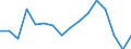 Unit of measure: Percentage / Quantile: Total / Age class: From 16 to 19 years / Sex: Total / Level of activity limitation: Some / Geopolitical entity (reporting): Belgium