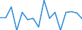 Unit of measure: Percentage / Quantile: Total / Age class: From 16 to 19 years / Sex: Total / Level of activity limitation: Some / Geopolitical entity (reporting): Czechia