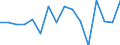 Unit of measure: Percentage / Quantile: Total / Age class: From 16 to 19 years / Sex: Total / Level of activity limitation: Some / Geopolitical entity (reporting): Denmark