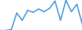 Maßeinheit: Prozent / Quantil: Insgesamt / Altersklasse: 16 bis 19 Jahre / Geschlecht: Insgesamt / Einstufung der Aktivitätseinschränkung: Etwas / Geopolitische Meldeeinheit: Estland