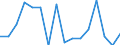 Unit of measure: Percentage / Quantile: Total / Age class: From 16 to 19 years / Sex: Total / Level of activity limitation: Some / Geopolitical entity (reporting): France