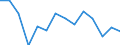 Unit of measure: Percentage / Quantile: Total / Age class: From 16 to 19 years / Sex: Total / Level of activity limitation: Some / Geopolitical entity (reporting): Croatia