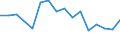 Maßeinheit: Prozent / Quantil: Insgesamt / Altersklasse: 16 bis 19 Jahre / Geschlecht: Insgesamt / Einstufung der Aktivitätseinschränkung: Etwas / Geopolitische Meldeeinheit: Italien