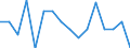 Unit of measure: Percentage / Quantile: Total / Age class: From 16 to 19 years / Sex: Total / Level of activity limitation: Some / Geopolitical entity (reporting): Cyprus