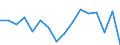 Unit of measure: Percentage / Quantile: Total / Age class: From 16 to 19 years / Sex: Total / Level of activity limitation: Some / Geopolitical entity (reporting): Latvia