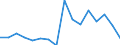 Maßeinheit: Prozent / Quantil: Insgesamt / Altersklasse: 16 bis 19 Jahre / Geschlecht: Insgesamt / Einstufung der Aktivitätseinschränkung: Etwas / Geopolitische Meldeeinheit: Litauen