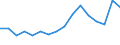 Unit of measure: Percentage / Quantile: Total / Age class: From 16 to 19 years / Sex: Total / Level of activity limitation: Some / Geopolitical entity (reporting): Luxembourg