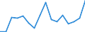 Unit of measure: Percentage / Quantile: Total / Age class: From 16 to 19 years / Sex: Total / Level of activity limitation: Some / Geopolitical entity (reporting): Netherlands