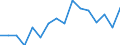 Unit of measure: Percentage / Quantile: Total / Age class: From 16 to 19 years / Sex: Total / Level of activity limitation: Some / Geopolitical entity (reporting): Austria