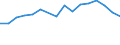 Unit of measure: Percentage / Quantile: Total / Age class: From 16 to 19 years / Sex: Total / Level of activity limitation: Some / Geopolitical entity (reporting): Finland