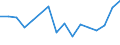 Unit of measure: Percentage / Quantile: Total / Age class: From 16 to 19 years / Sex: Total / Level of activity limitation: Some / Geopolitical entity (reporting): Sweden