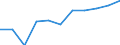 Unit of measure: Percentage / Quantile: Total / Age class: From 16 to 19 years / Sex: Total / Level of activity limitation: Some / Geopolitical entity (reporting): United Kingdom