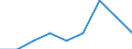 Unit of measure: Percentage / Quantile: Total / Age class: From 16 to 19 years / Sex: Total / Level of activity limitation: Severe / Geopolitical entity (reporting): European Union (EU6-1958, EU9-1973, EU10-1981, EU12-1986, EU15-1995, EU25-2004, EU27-2007, EU28-2013, EU27-2020)