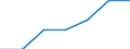 Unit of measure: Percentage / Quantile: Total / Age class: From 16 to 19 years / Sex: Total / Level of activity limitation: Severe / Geopolitical entity (reporting): European Union - 27 countries (from 2020)