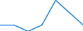 Unit of measure: Percentage / Quantile: Total / Age class: From 16 to 19 years / Sex: Total / Level of activity limitation: Severe / Geopolitical entity (reporting): European Union - 28 countries (2013-2020)