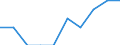 Maßeinheit: Prozent / Quantil: Insgesamt / Altersklasse: 16 bis 19 Jahre / Geschlecht: Insgesamt / Einstufung der Aktivitätseinschränkung: Stark / Geopolitische Meldeeinheit: Euroraum - 20 Länder (ab 2023)