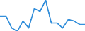 Unit of measure: Percentage / Quantile: Total / Age class: From 16 to 19 years / Sex: Total / Level of activity limitation: Severe / Geopolitical entity (reporting): Bulgaria